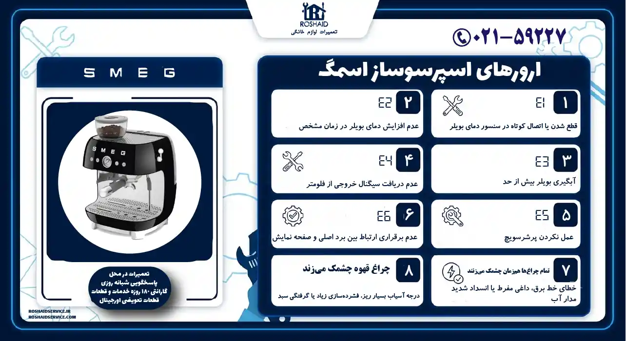 لیست ارورهای اسپرسوساز اسمگ